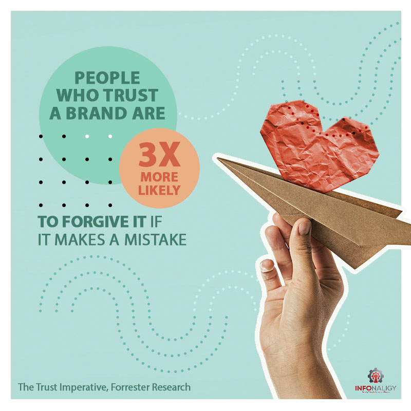 Building Trust in Business