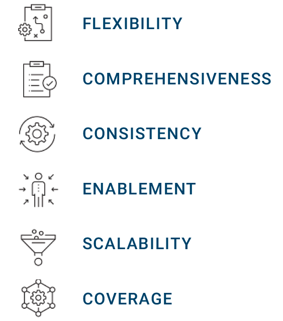 Why choose Infonaligy for CMMC