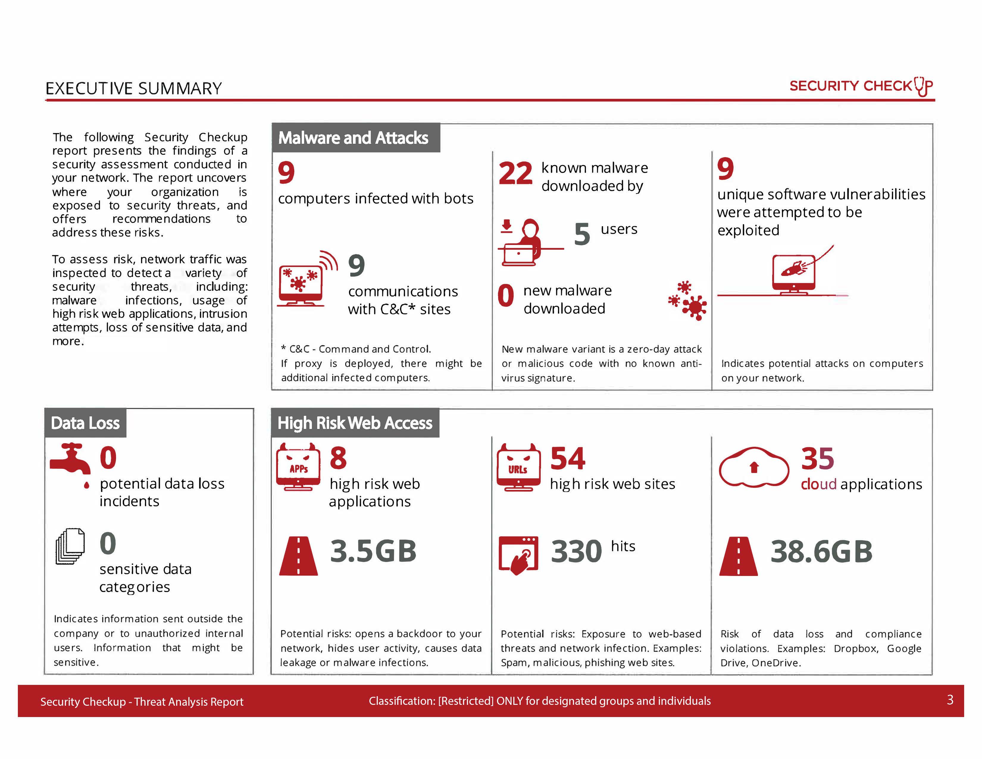 Threat & Vulnerability Assessment Summary