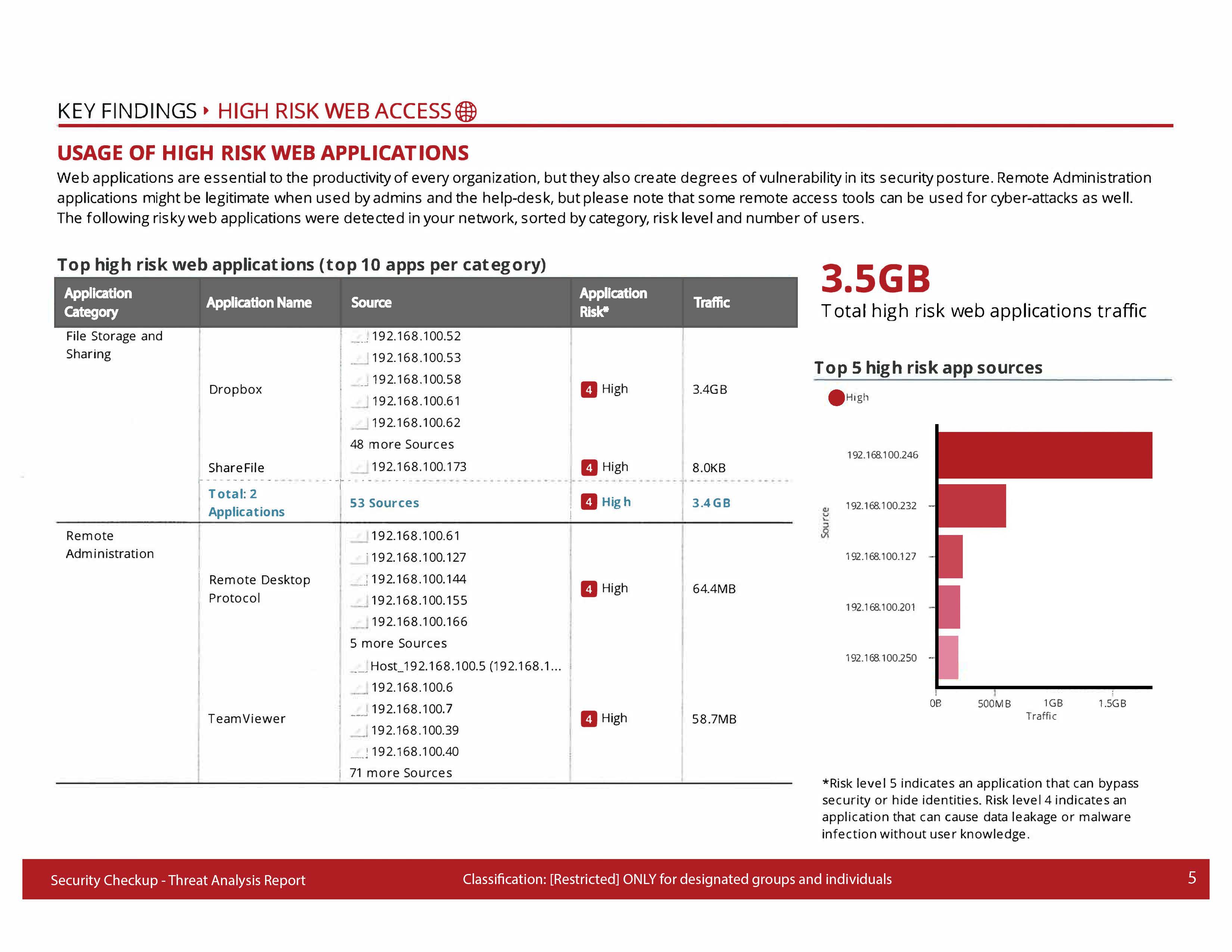 Threat & Vulnerability Assessment Web Access