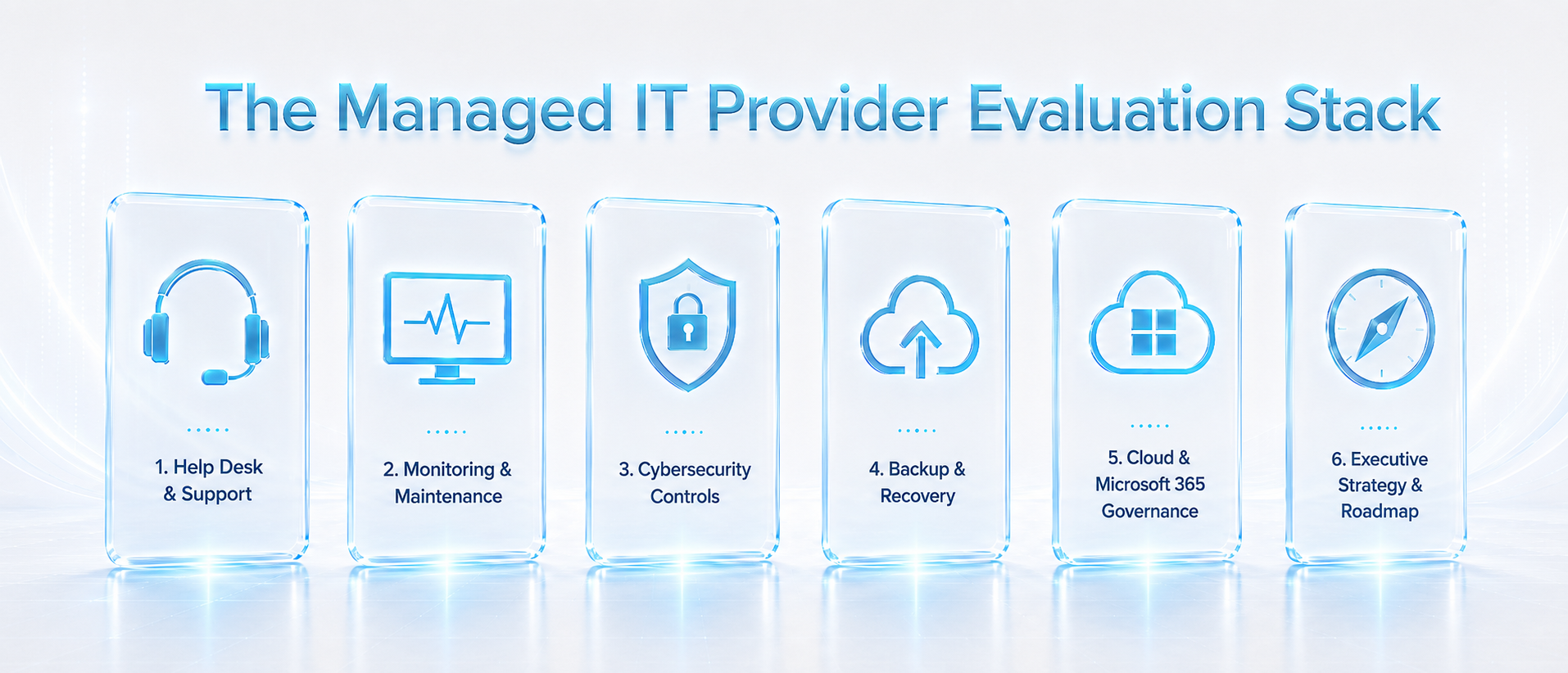 The Managed IT Provider Evaluation Stack: support, security, monitoring, backups, cloud, vendors, documentation, compliance, and strategy