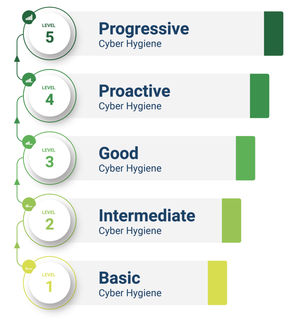 cmmc checklist