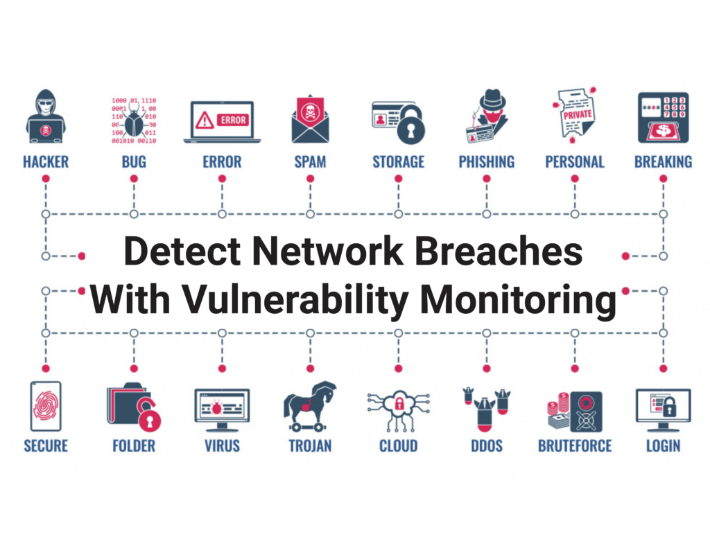 Intrusion Detection Web